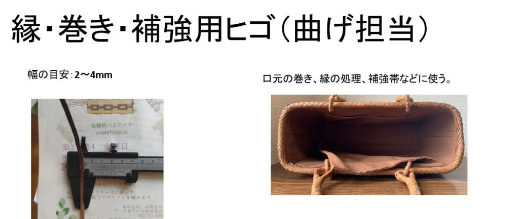 ）縁・巻き・補強用ヒゴ（曲げ担当）